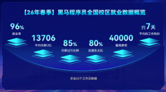 <b>帮帮保守法式员完成手艺升级、岗</b>