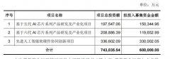 <b>燧原汇智间接持有公司8.6596</b>